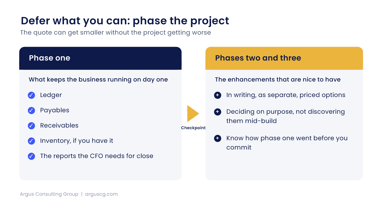 Phase one covers day-one essentials while later phases hold separately priced enhancements