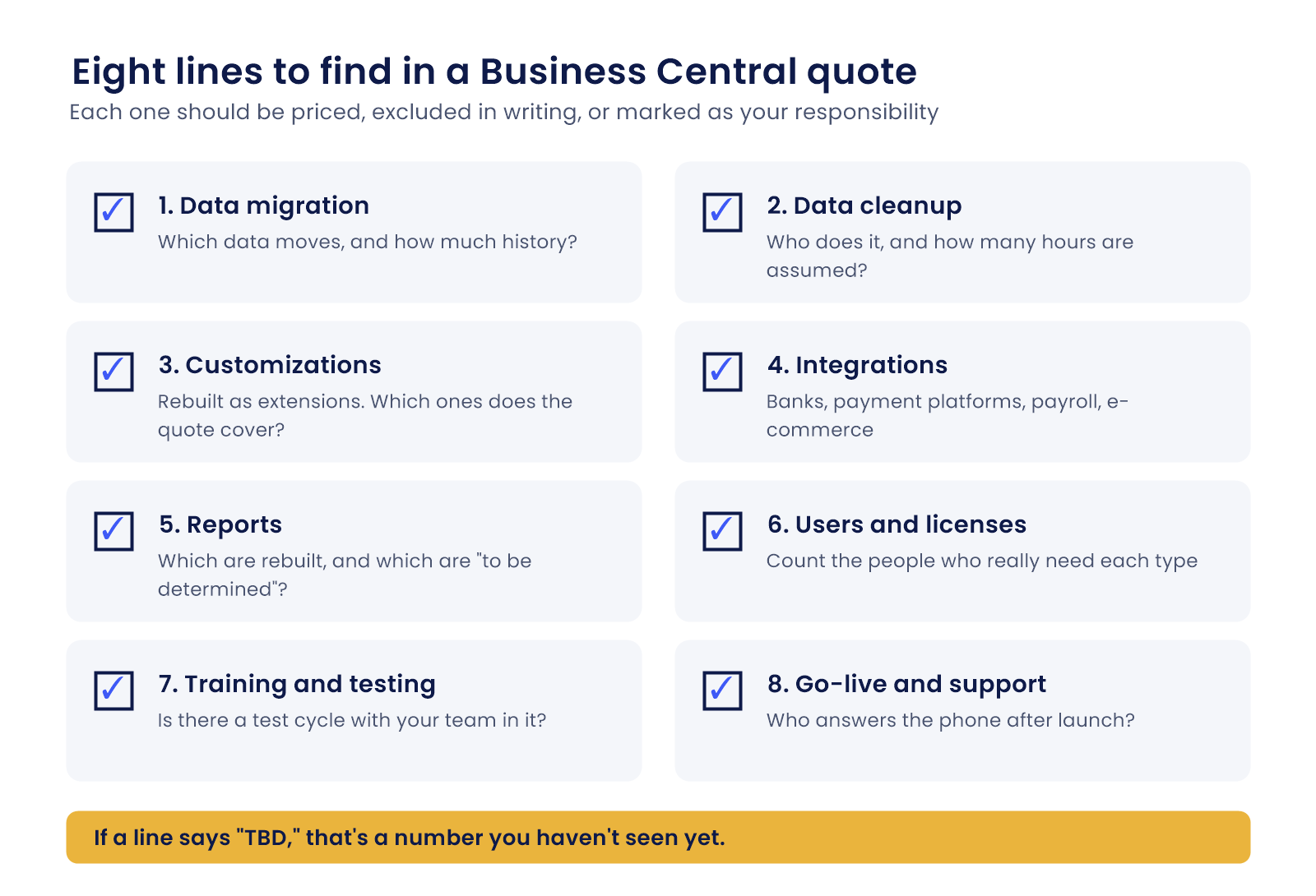 Checklist of eight lines to find in a Business Central quote