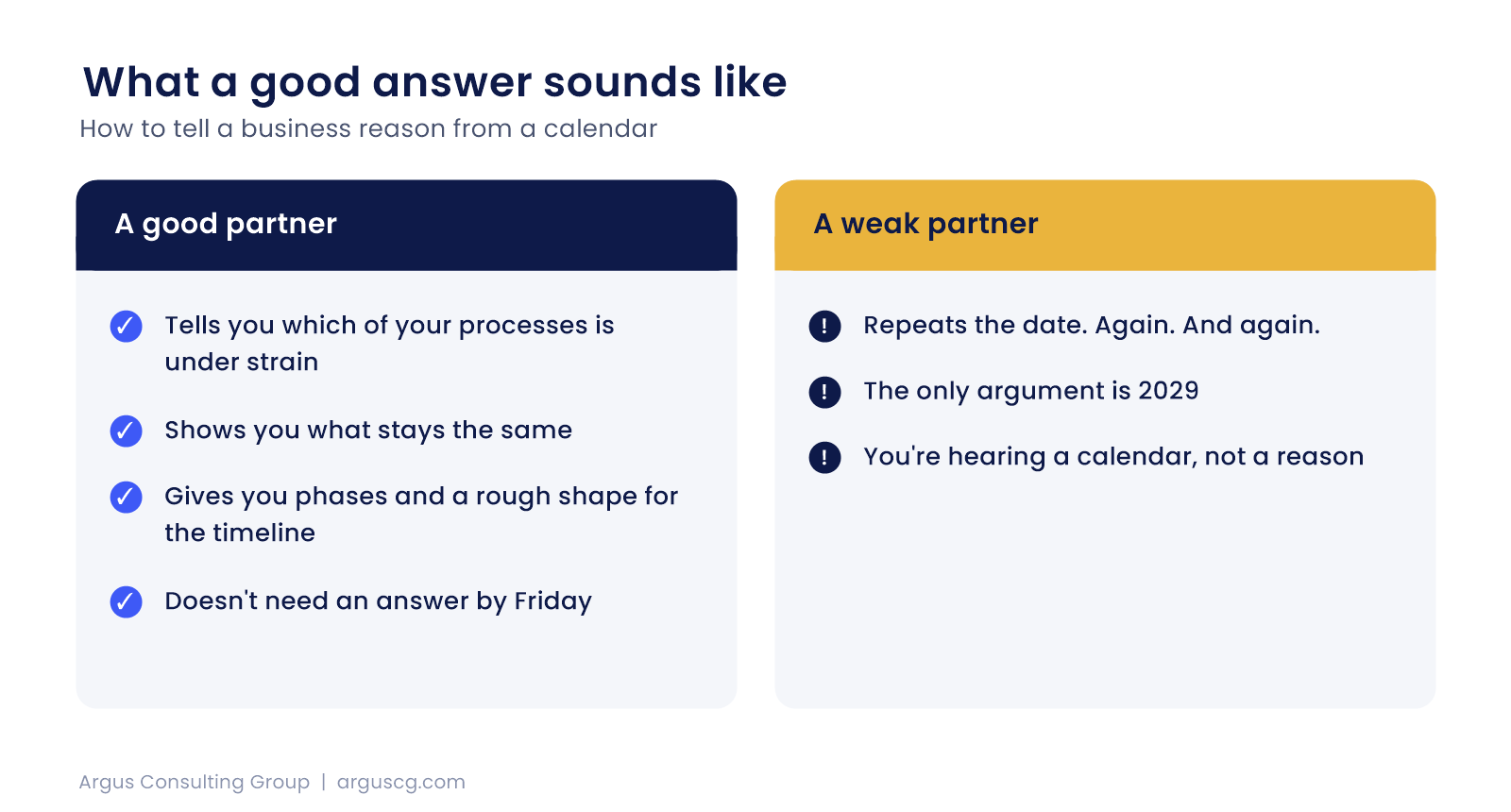 What a good answer from a GP partner sounds like compared with a weak one