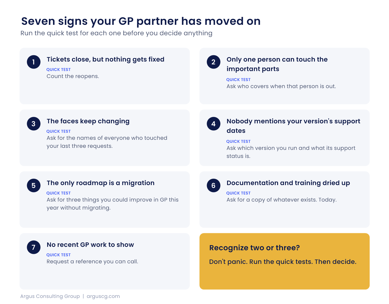 Checklist of the seven signs your Dynamics GP partner has moved on, each with a quick test